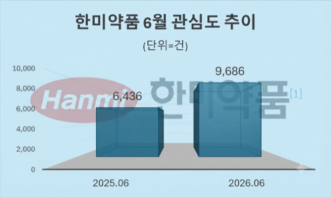 자료 = 데이터앤리서치 제공 / 이미지 = 구글 제미나이3.0 제작