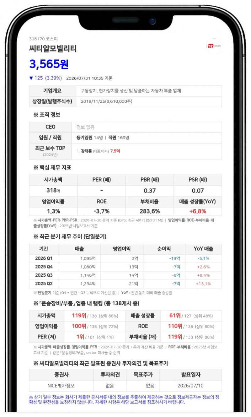 씨티알모빌리티 최대주주 강상우, 이틀 연속 장내매수... 지분율 49.28%로 확대
