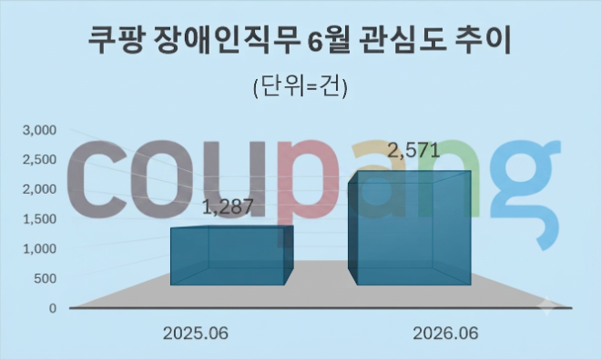 자료 = 데이터앤리서치 제공 / 이미지 = 구글 제미나이3.0 제작