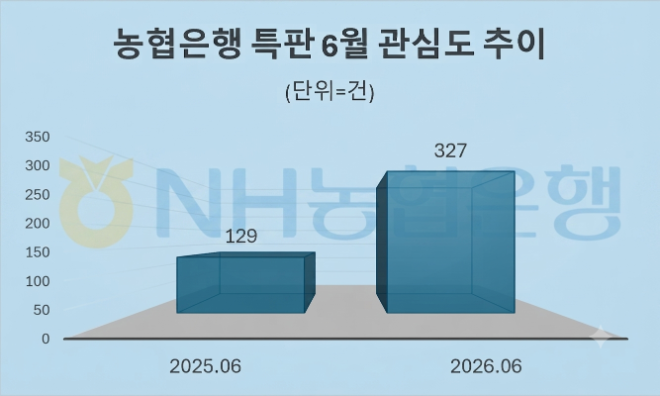 자료 = 데이터앤리서치 제공 / 이미지 = 구글 제미나이3.0 제작