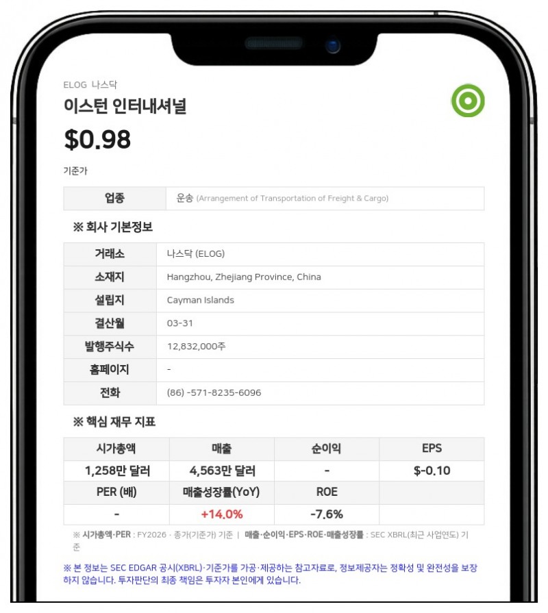 이스턴 인터내셔널, 매출 성장에도 영업비용 급증에 적자 전환