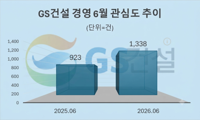 자료 = 데이터앤리서치 제공 / 이미지 = 구글 제미나이3.0 제작