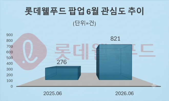 자료 = 데이터앤리서치 제공 / 이미지 = 구글 제미나이3.0 제작