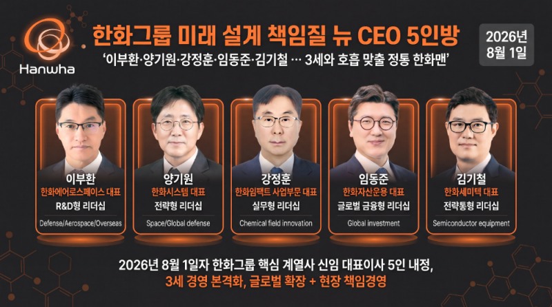 한화그룹 미래 설계 책임질 뉴 CEO 5인방