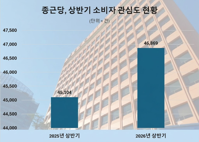자료 =데이터앤리서치 제공 / 이미지 = 구글 제미나이 제작