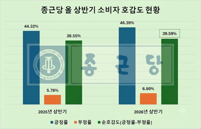 자료 = 데이터앤리서치 제공 / 이미지 = 구글 제미나이 제작