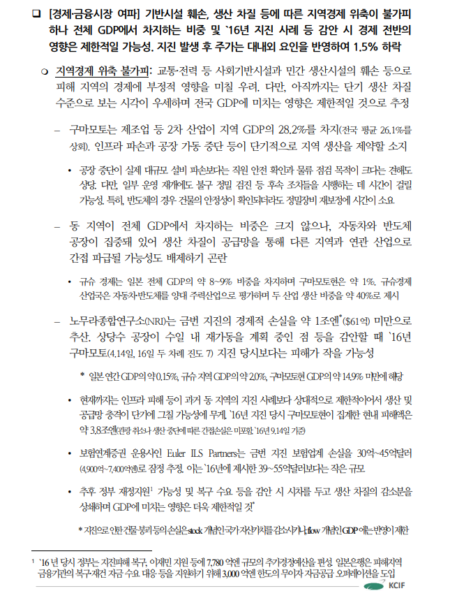 구마모토 지진 여파, 자동차·반도체 생산중단 장기화시 경제적 파급 확대 - 국금센터