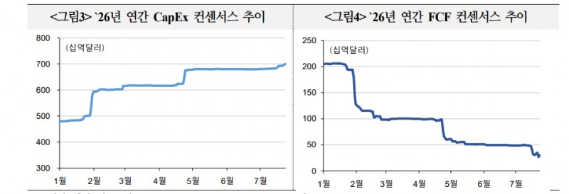 출처: 국제금융센터