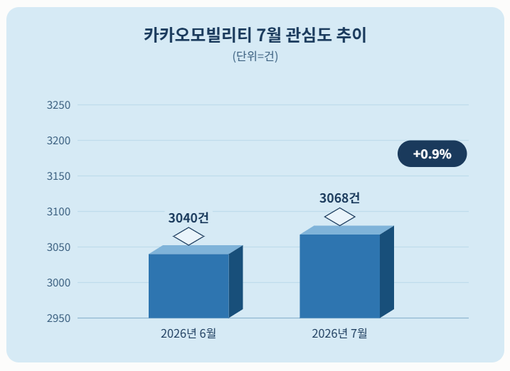 자료 = 데이터앤리서치 제공 / 이미지 = 클로드 제작
