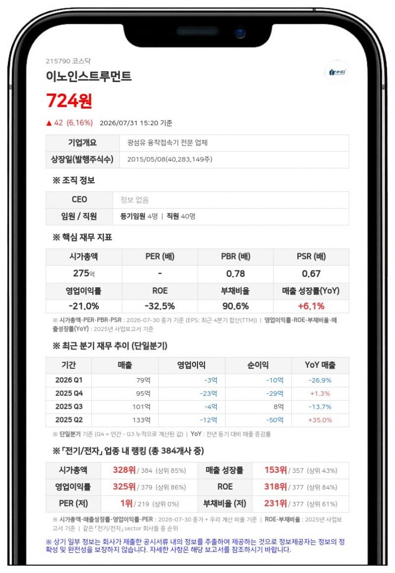 이노인스트루먼트, 주가 안정 위해 5대 1 주식병합…9월 말 효력 발생