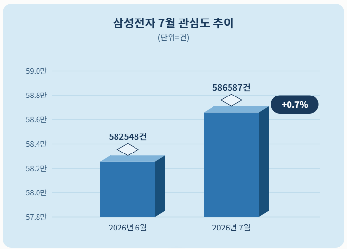 자료 = 데이터앤리서치 제공 / 이미지 = 클로드 제작