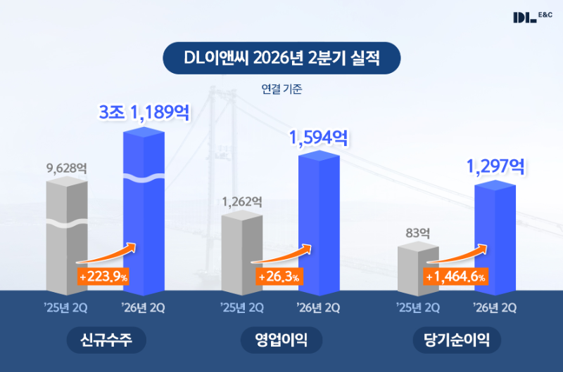 DL이앤씨 2026년 2분기 실적/DL이앤씨