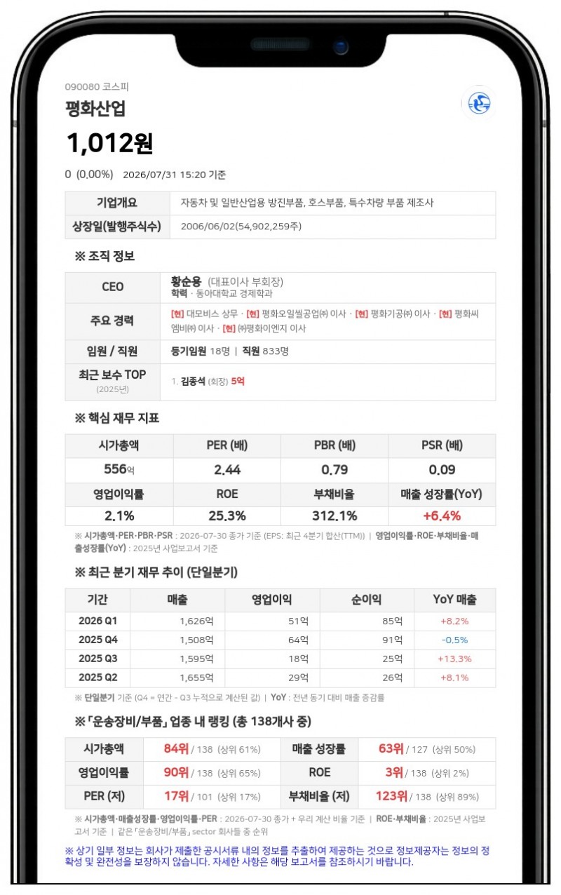 평화홀딩스, 평화산업 주식 54만여 주 장내 매수…지분율 58% 돌파