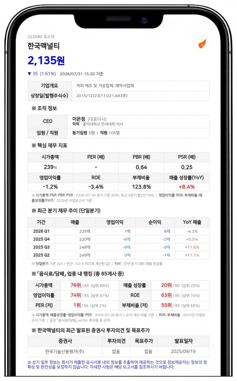 한국맥널티, 105억 규모 상왕십리동 부동산 양수... "본사 사옥 확보로 임차료 절감"
