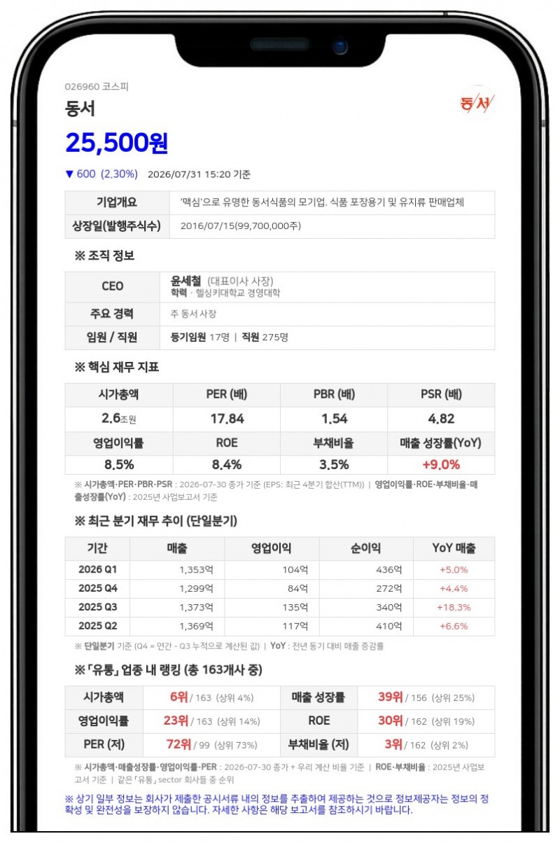 동서 김종희 임원, 5일 연속 장내 매수하며 지분 15.05% 확보