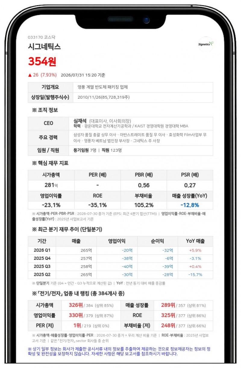 시그네틱스 보통주 거래정지…주식병합으로 8월 5일부터 매매 불가