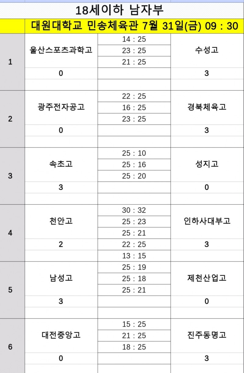 중앙여고, 지난대회 챔프 한봄고에 풀세트 접전 승…2026 IBK기업은행배 전국중고배구대회 서전 장식