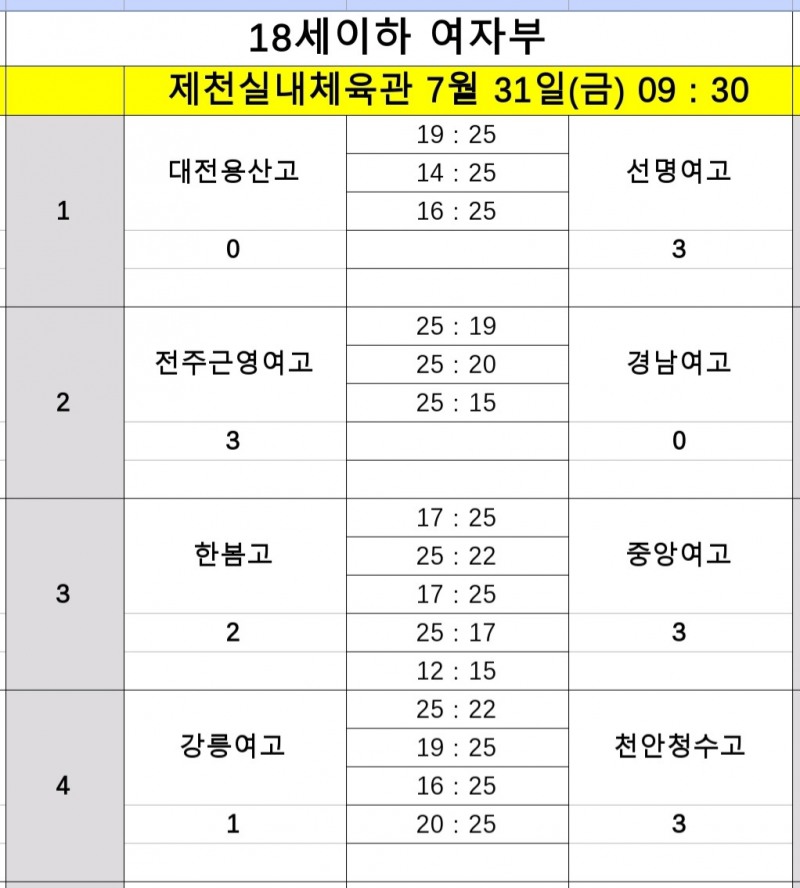 중앙여고, 지난대회 챔프 한봄고에 풀세트 접전 승…2026 IBK기업은행배 전국중고배구대회 서전 장식