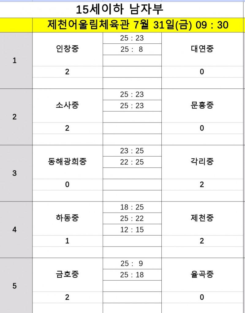 중앙여고, 지난대회 챔프 한봄고에 풀세트 접전 승…2026 IBK기업은행배 전국중고배구대회 서전 장식