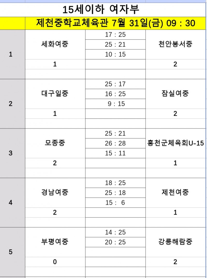중앙여고, 지난대회 챔프 한봄고에 풀세트 접전 승…2026 IBK기업은행배 전국중고배구대회 서전 장식