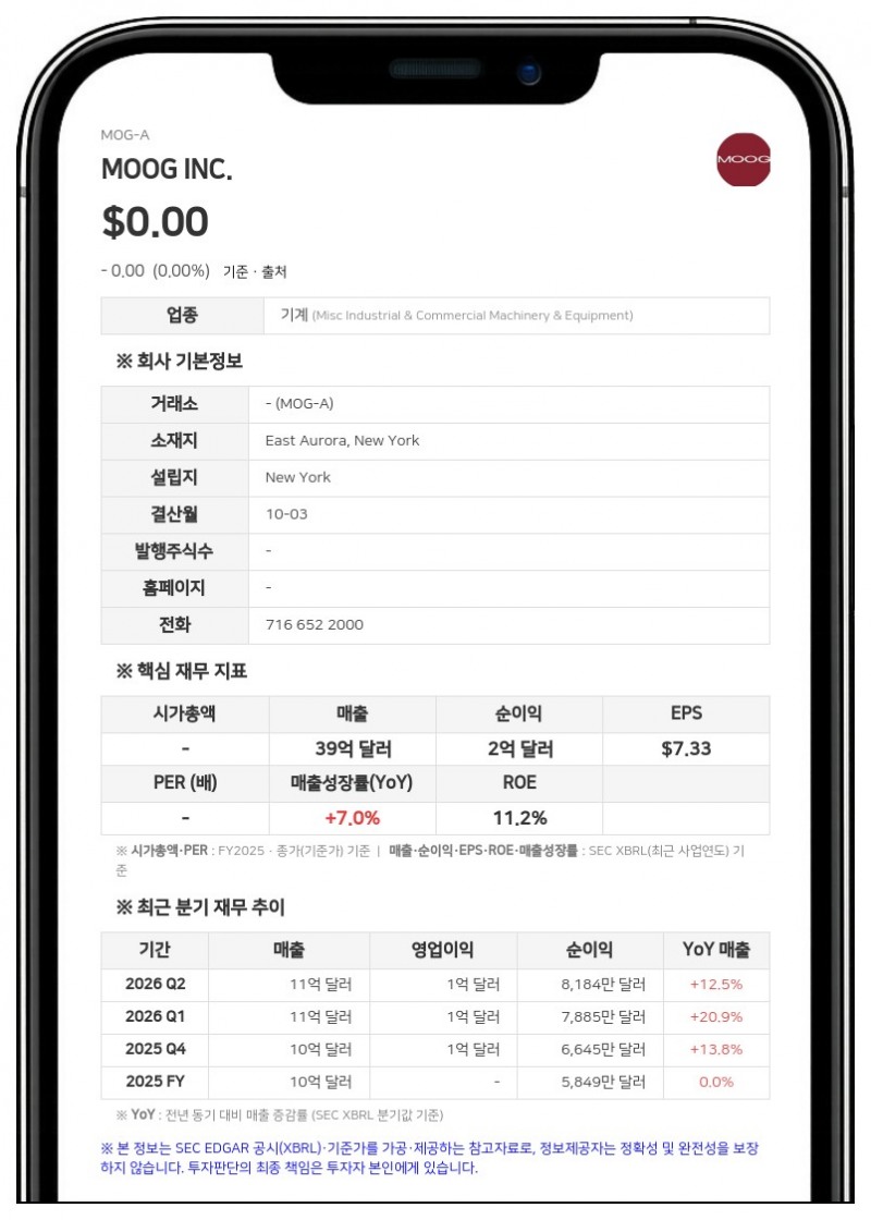 무그 A, 3분기 사상 최대 매출 달성…연간 실적 전망치 전격 상향
