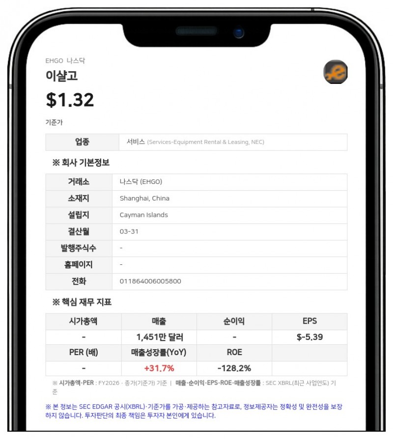 이샬고, 연차보고서 제출… "중국 CSRC 해외 상장 신고 완료"