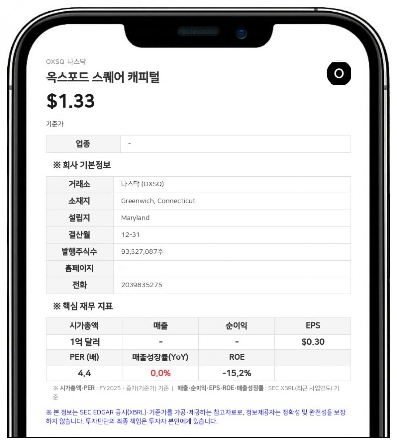 옥스포드 스퀘어 캐피털, 2분기 순투자소득 510만 달러 기록... 주당 0.035달러 월배당 선언
