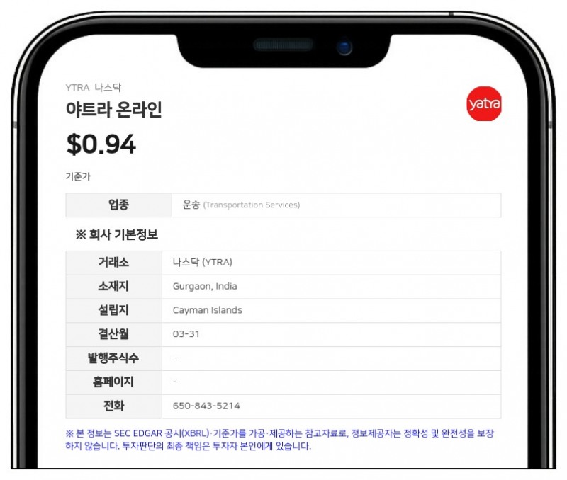 야트라 온라인, 2026 회계연도 순손실 6600만 루피 기록…적자 전환