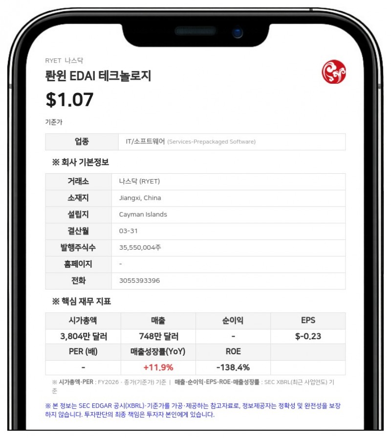 롼윈 EDAI 테크놀로지, 사우디·말레이 자회사 설립…글로벌 영토 확장 본격화