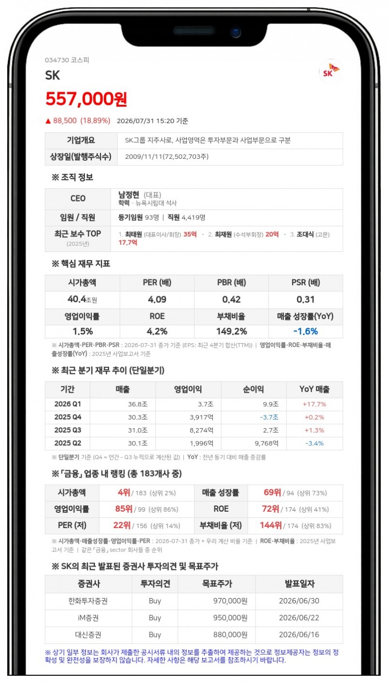 SK, 826억원 규모 중간배당 실시... 주당 1500원 현금 배당