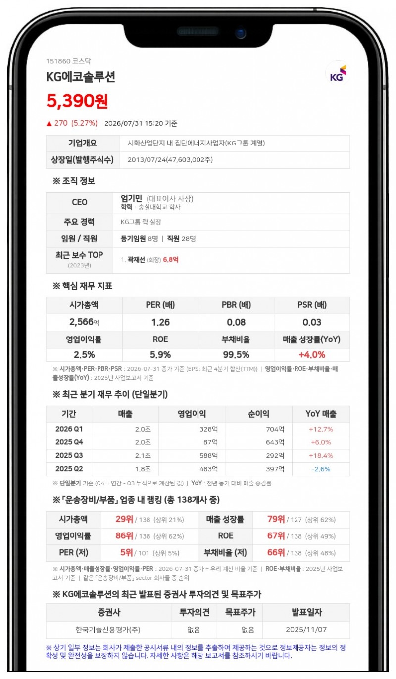 케이지모빌리티, 신차 개발 위해 1081억원 사모 CB 발행…KG에코솔루션 연대보증
