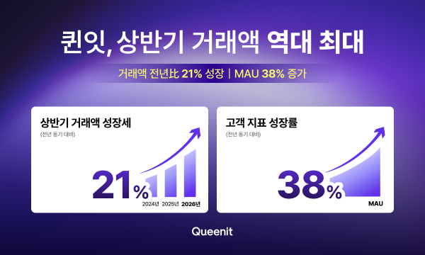 퀸잇, 전년比 21% 성장...상반기 거래액 역대 최대