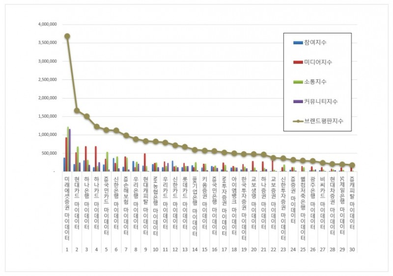 미래에셋증권 홈페이지. 이미지=미래에셋증권