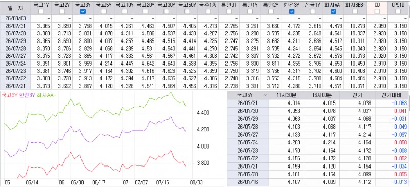 자료: 최근 최종호가수익률 추이, 출처: 코스콤 CHECK