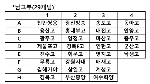 2026 한국중고농구 주말리그 왕중왕전, 5일 해남서 개막…89개 팀 열전