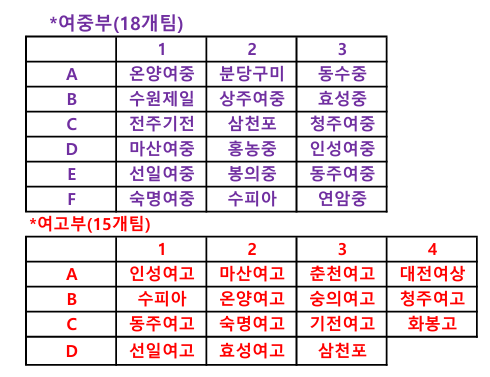 2026 한국중고농구 주말리그 왕중왕전, 5일 해남서 개막…89개 팀 열전