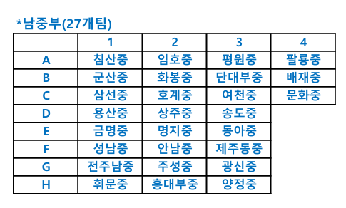 2026 한국중고농구 주말리그 왕중왕전, 5일 해남서 개막…89개 팀 열전