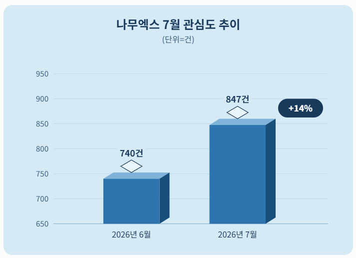 자료 = 데이터앤리서치 제공 / 이미지 = 클로드 제작