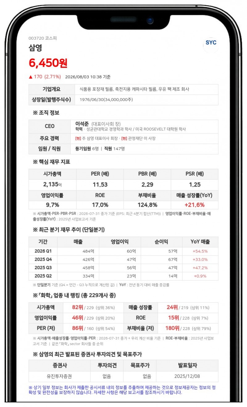 삼영 최대주주 일가 지분 확대, 더크라운이앤에스 신규 가세로 26.54% 확보