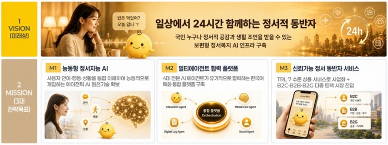 심심이가 국민 정서 안전망 구축을 위한 에이전틱 AI 개발에 나선다(제공=심심이).