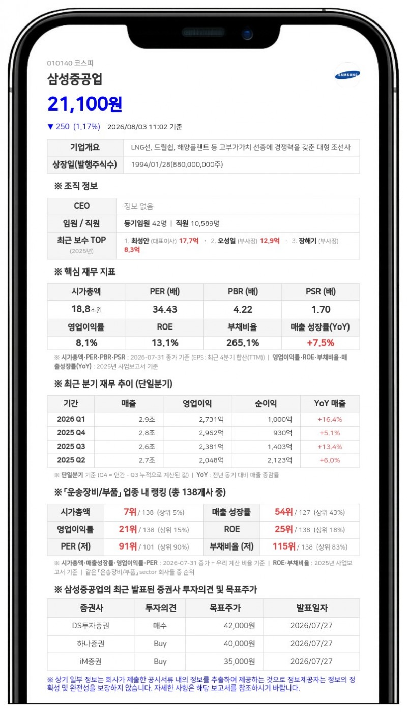 삼성중공업, 삼성생명 특별계정 장내 매매로 보통주 3,906주 늘었다