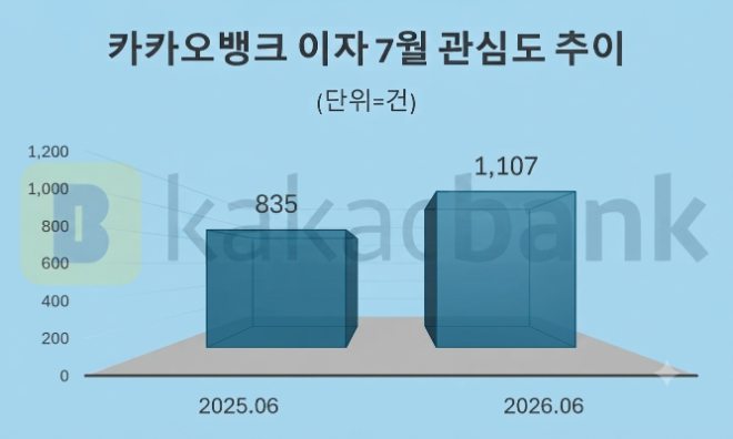 자료 = 데이터앤리서치 제공 / 이미지 = 구글 제미나이3.0 제작
