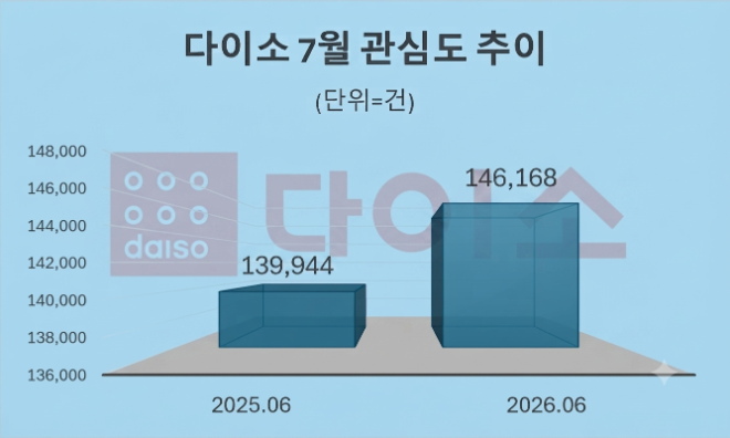 자료 = 데이터앤리서치 제공 / 이미지 = 구글 제미나이3.0 제작