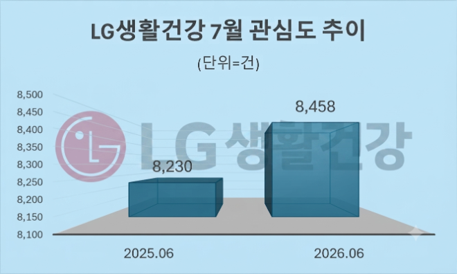 자료 = 데이터앤리서치 제공 / 이미지 = 구글 제미나이3.0 제작