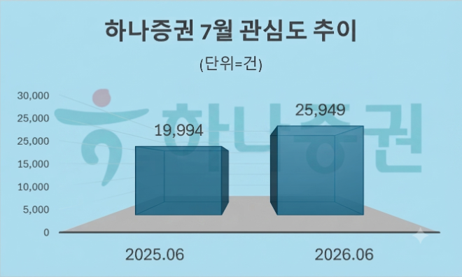 자료 = 데이터앤리서치 제공 / 이미지 = 구글 제미나이3.0 제작