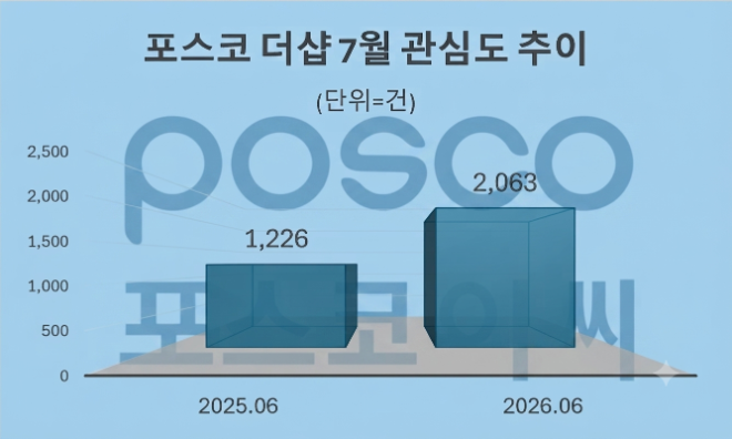 자료 = 데이터앤리서치 제공 / 이미지 = 구글 제미나이3.0 제작