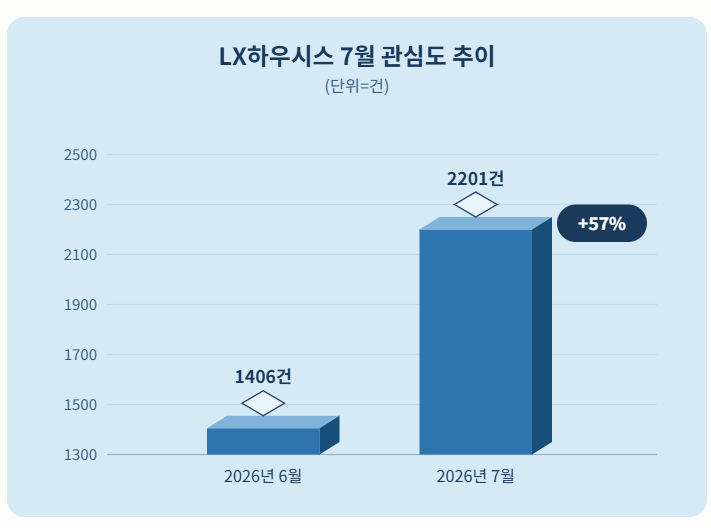 자료 = 데이터앤리서치 제공 / 이미지 = 클로드 제작