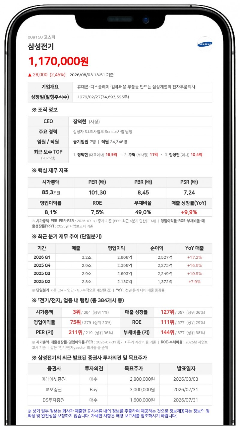삼성전기, 삼성생명 특별계정 장내 매매로 특수관계인 지분 1807주 줄었다