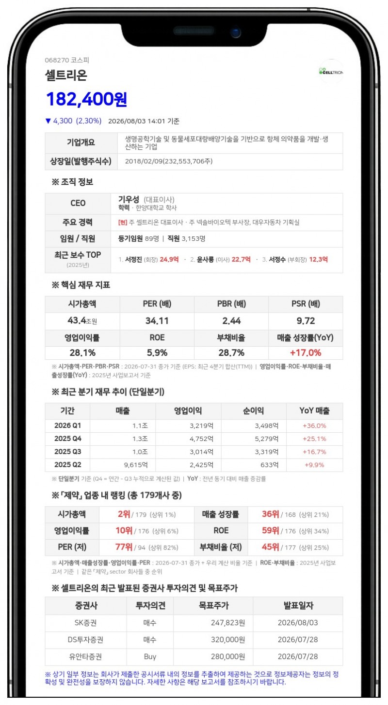 셀트리온 'CT-P44' 임상 3상 계획 변경...다잘렉스 유사성 입증 박차