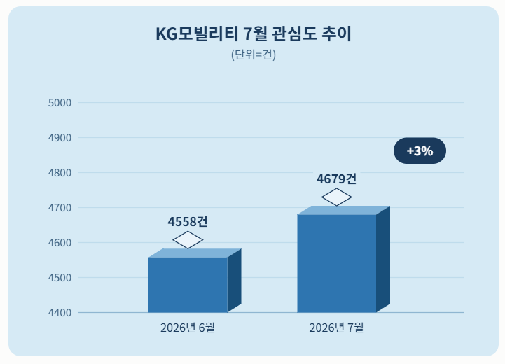 자료 = 데이터앤리서치 제공 / 이미지 = 클로드 제작